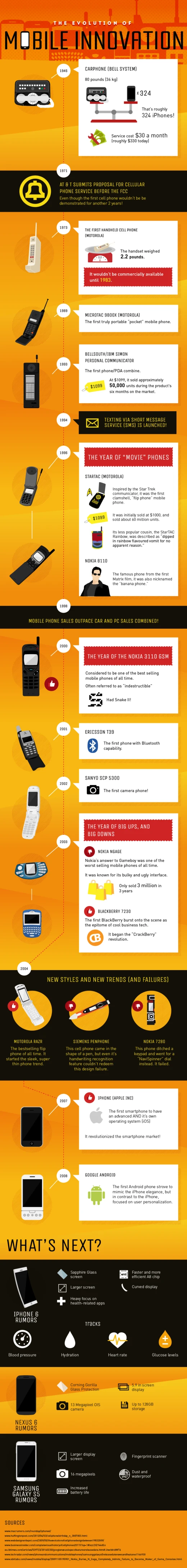 The Evolution Of Mobile Innovation Showcases Cutting Edge Technology Smartphones Apps And Connectivity Transforming Our Daily Lives And Communication Methods.